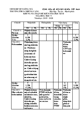 Khung ma trận đề kiểm tra học kì II môn Hóa học 9 - Năm học 2019-2020 -Trường THCS Chiềng Cang